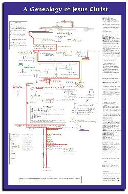 9789901983230 Genealogy Of Jesus Christ Wall Chart