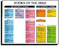 9789901980352 Books Of The Bible Wall Chart