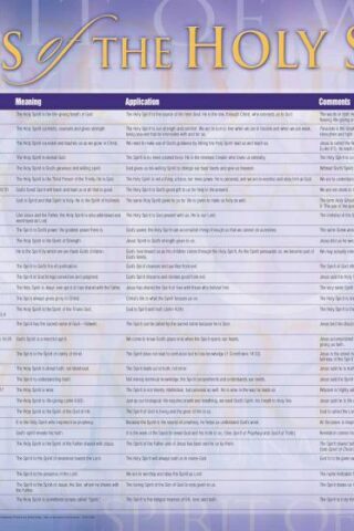 9781596362734 Names Of The Holy Spirit Wall Chart Laminated